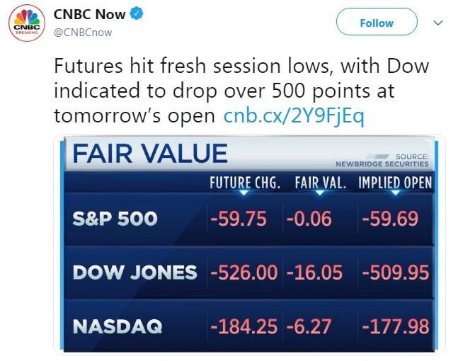    , Dow  500.